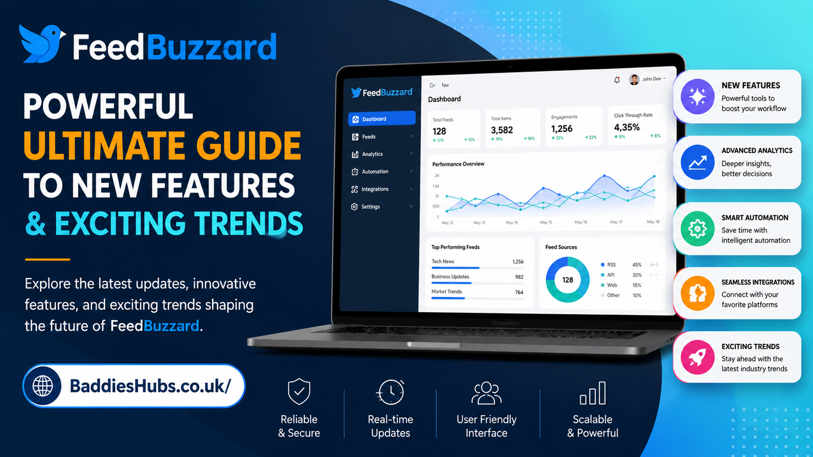 Latest FeedBuzzard Com
